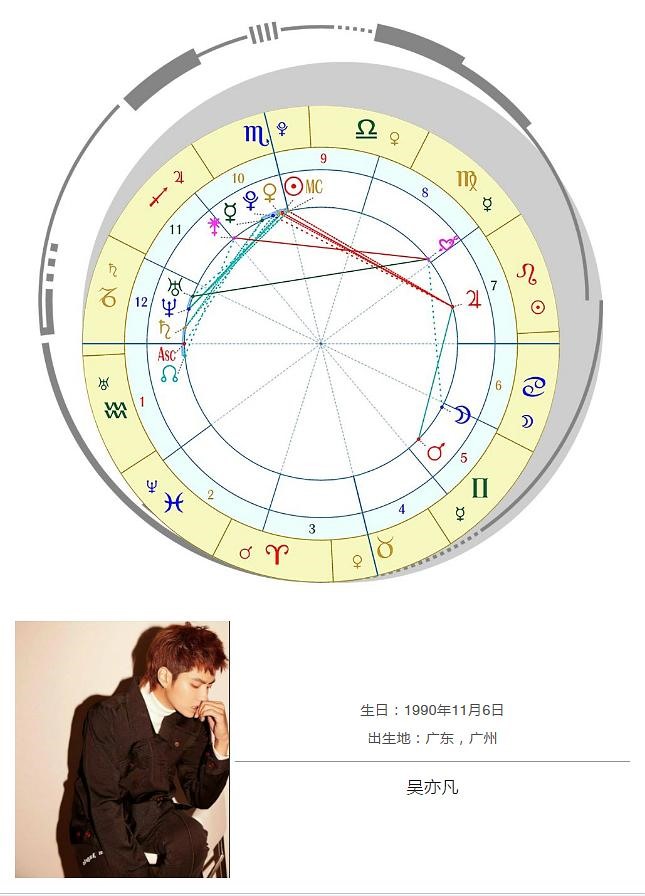 2、求看星盘，不要随便解释的