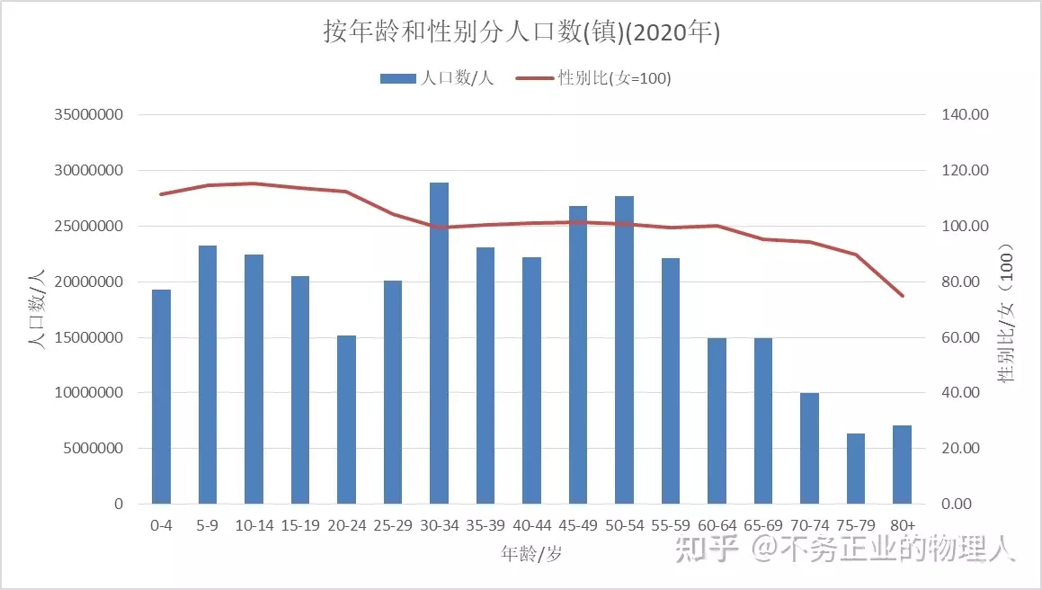 4、中国现在实际人口是多少？
