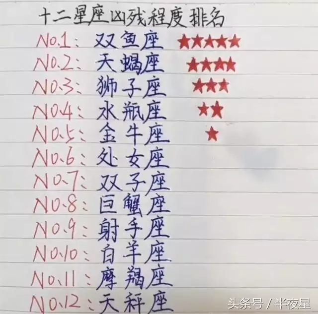 4、各个星座的日期和性格