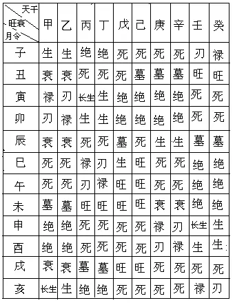 3、十二生肖怎么排金木水火土?