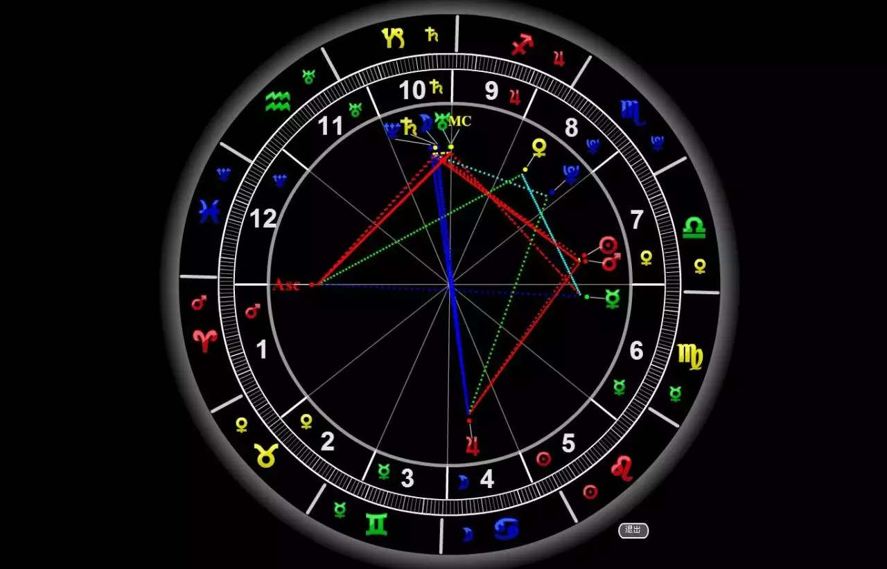 3、请帮我看个星盘好吗？