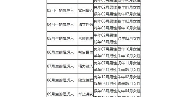 2、属相婚配十二生肖年龄表