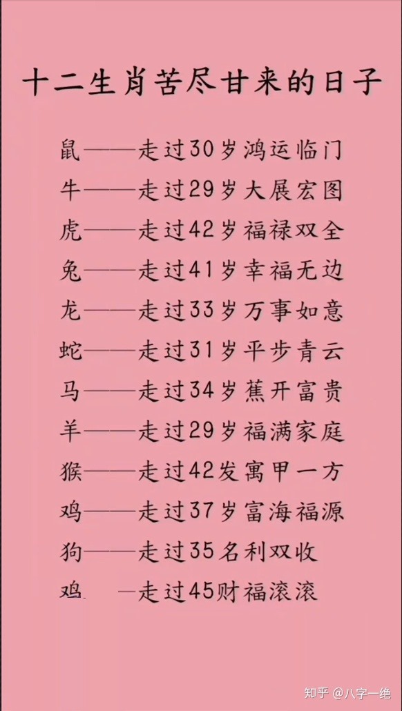 1、生肖配对查询表