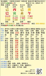 2、八字日柱看哪些女人婚姻不幸福