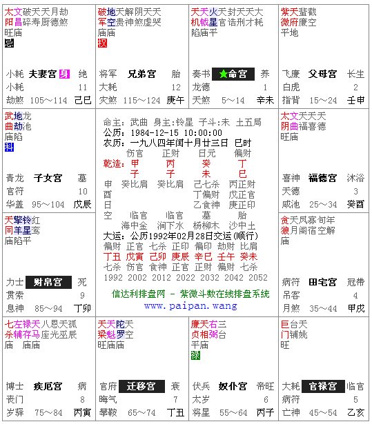2、元亨利贞网四柱八字在线排盘系统解读 {问姻缘}