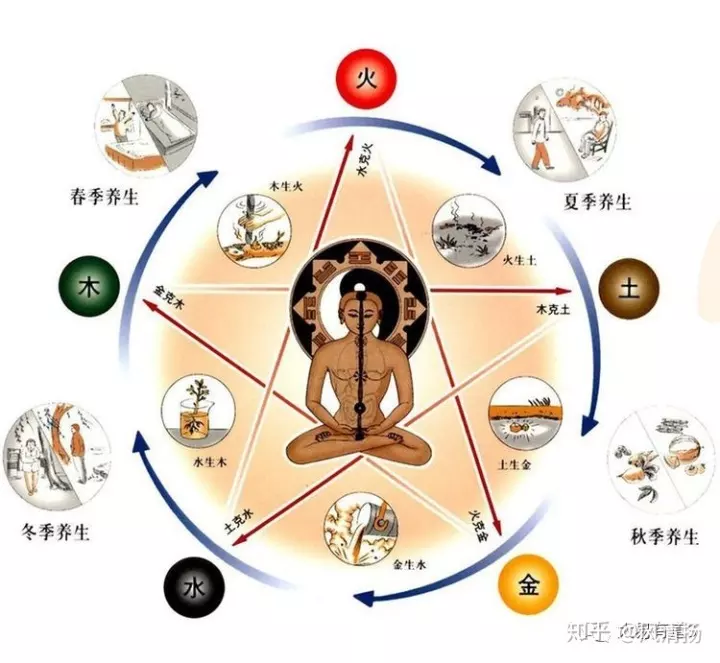 3、九紫离火运对喜木的人