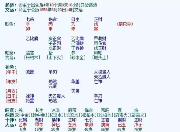 3、求算命，看看两个人生辰八字在婚姻上合不合。