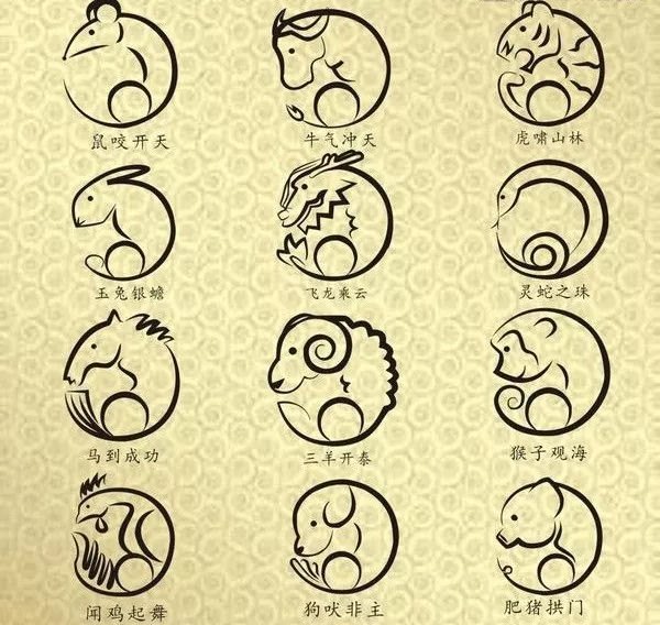 2、十二生肖年份表排序