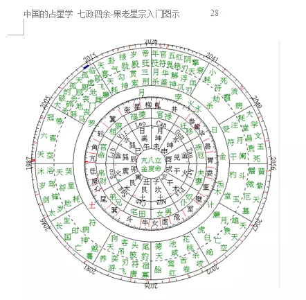 4、值日星宿关系是什么？