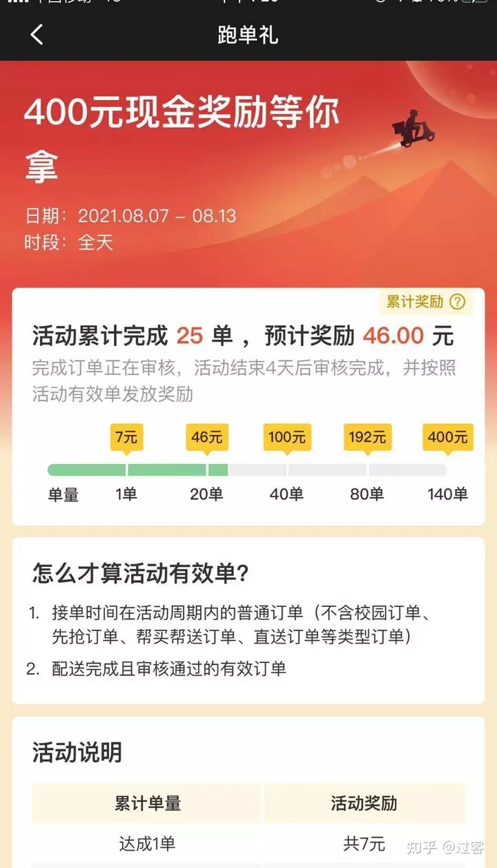 4、在南宁 每天跑25-30单美团外卖 每天6个小时左右 **下来大概能赚多少钱（跑）？