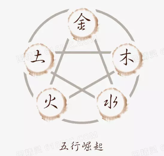 4、金木水火土五行相生相克怎么排列的？