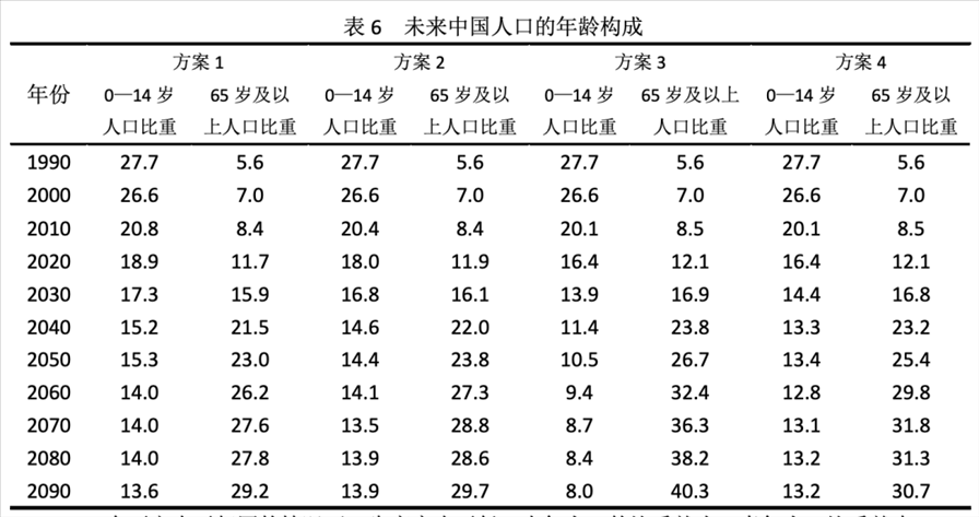 2、中国现在实际有多少人口？