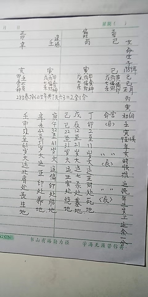 2、怎么看生辰八字