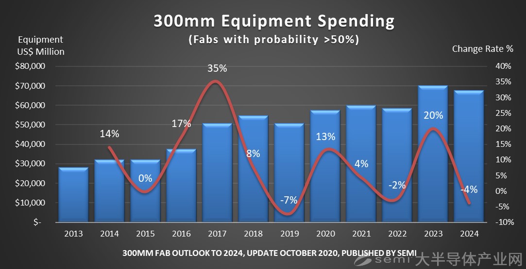 2、属鸡到运势（未来五年12生肖运势）