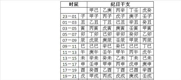 2、麻烦帮我算一下我的八字怎么样