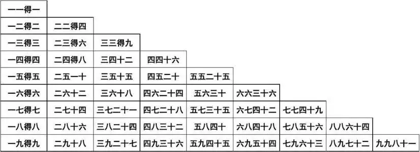 4、算命术的诗句
