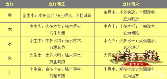 2、金木水火土五行相生相克怎么排列的？