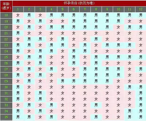 3、宝妈怀孕后，有什么信号说明可能怀的是女儿？