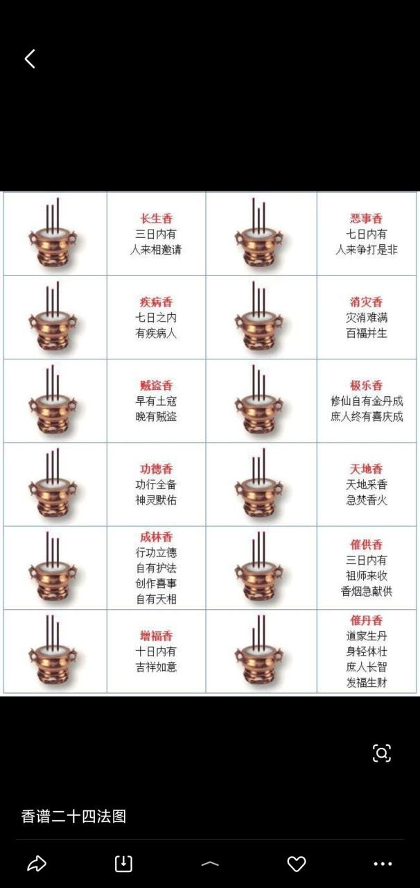 2、各位知晓，保家这个3根香谱图解吗？