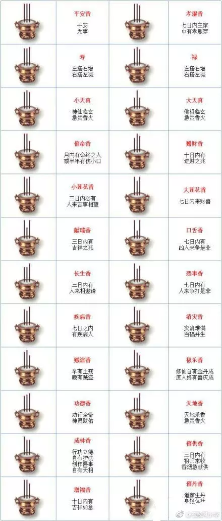 4、上香图解和图的解释