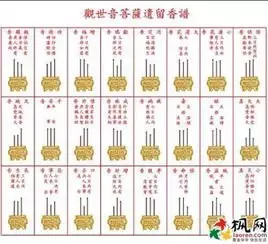 4、烧香为什么要烧三柱，三柱香又分别代表什么？