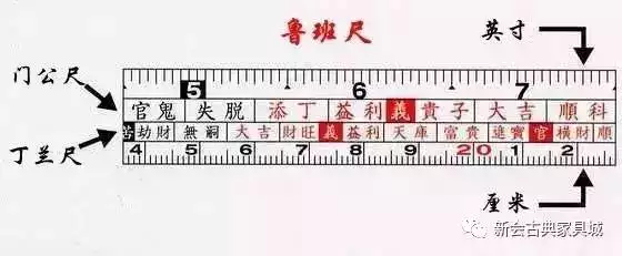 3、建房子要鲁班尺，我想建5米左右的长度，多少尺寸是**