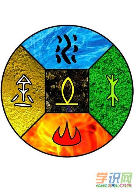 2、然,五行属什么?在名字里代表什么意思?