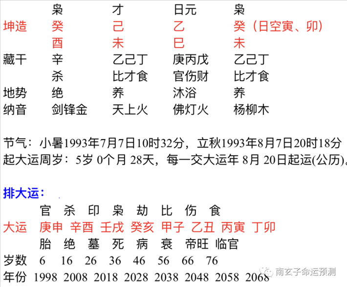 2、测喜用神哪个最准