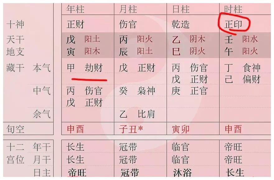 2、求测八字身强身弱,喜用神?谢谢