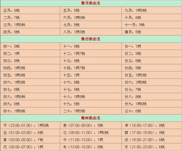 2、亥时出生的人命不好吗?
