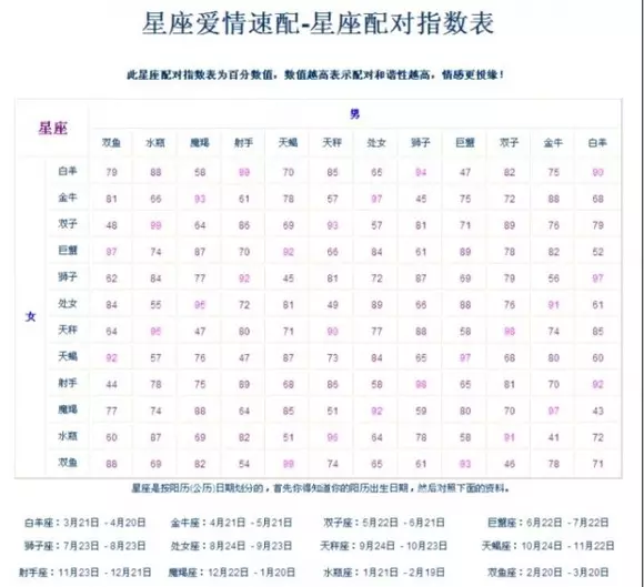 3、十二星座日期查询表十二星座日期对照