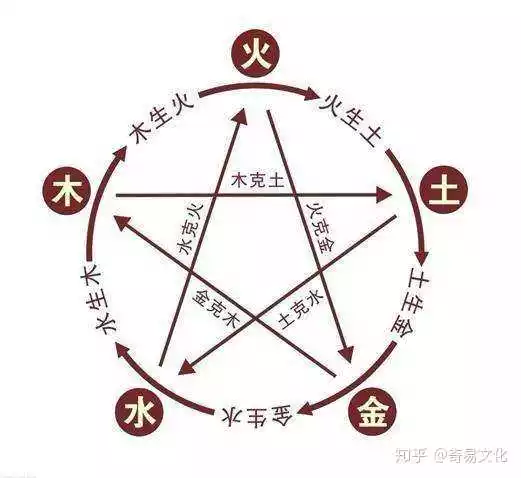 3、然到底是什么属性，有人说属金，有人说属火，有人说属土，难道就没有个专业点的回答下它究竟五行属什么？