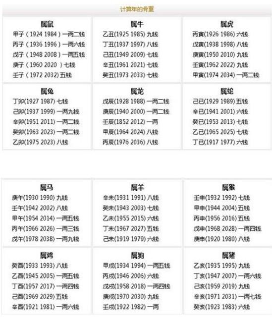 2、生辰八字怎么算命自查表