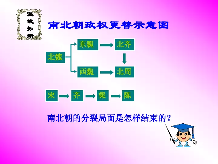 4、朝代歌中 三分魏蜀吴 ,二晋前后延 的含义
