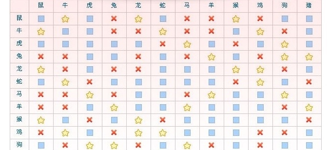 1、与马相冲的属相马和什么生肖相冲相克