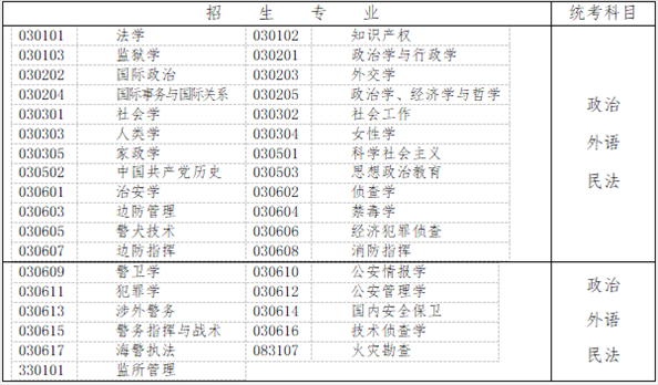 2、专升本取消了，我该怎么办今年，**取消了