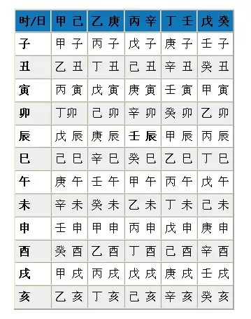3、真正的数字五行