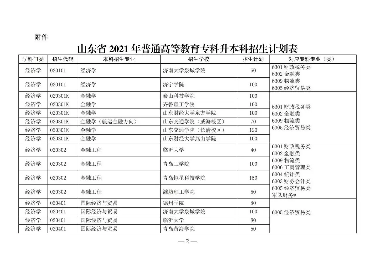 3、在年考试中，专科升本科是一个什么概念？就是考试制度？或者考试