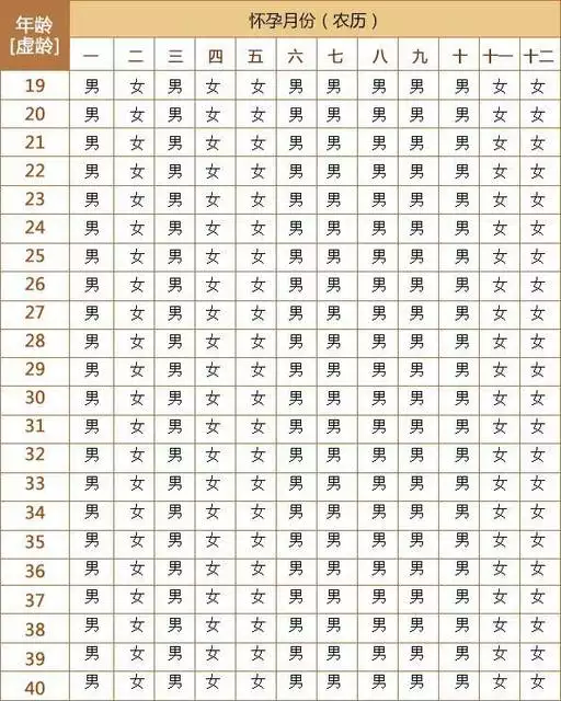 4、年农历八月出生几月备孕