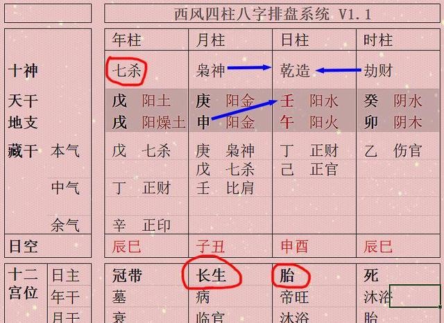 2、女子命带七杀的人命运如何