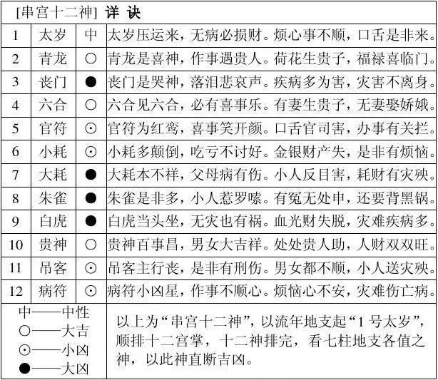 3、什么是八字中的十恶大败
