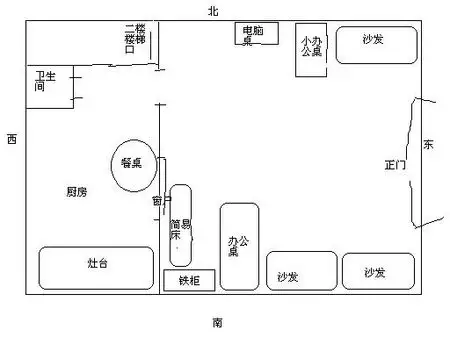 3、文财神是应该坐东朝西还是坐西朝东好呢