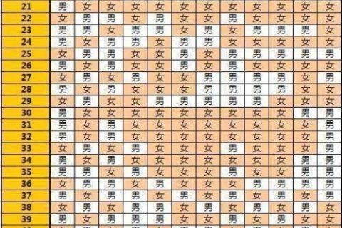 2、夫妻俩如何备孕才可以如愿生个兔宝宝？