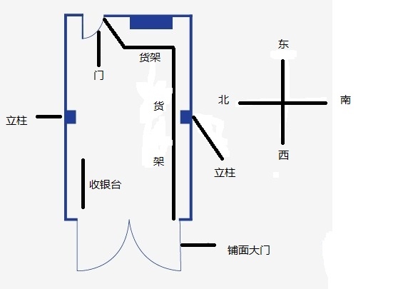 2、文财神是应该坐东朝西还是坐西朝东好呢