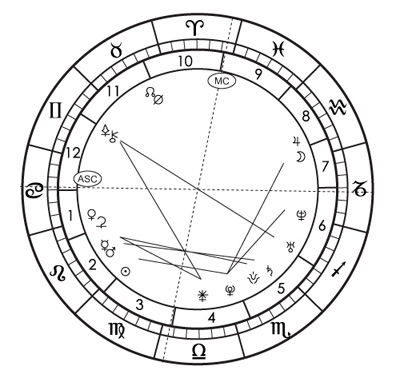 1、28星宿相互之间的关系