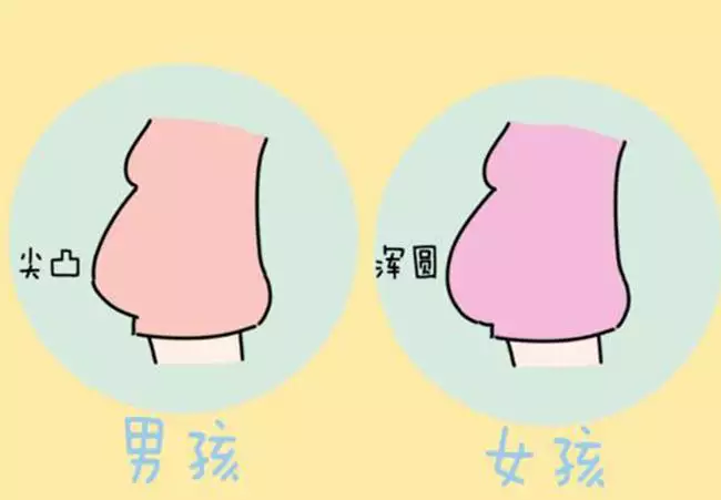 4、妈妈如果怀的是男孩，怀孕初期可能会出现哪几种症状？