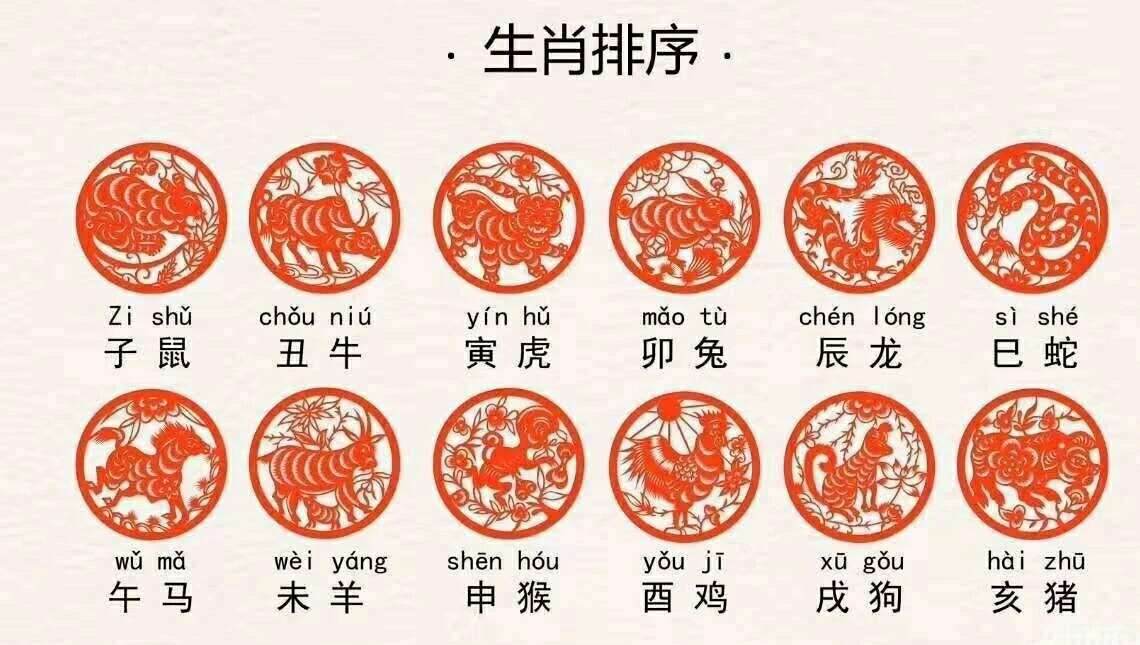 2、12生肖顺序年龄