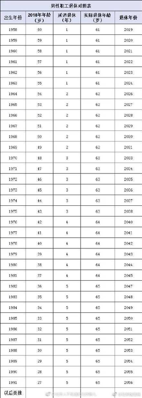 2、生肖年龄对照表