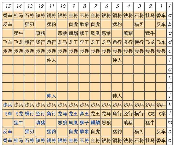 2、金木水火土各数字分别是多少