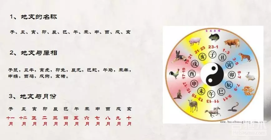 4、五行中金木水火土对应的数字是多少?